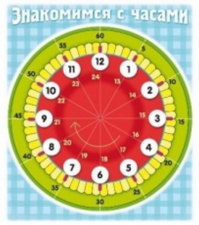 ХАТБЕР. ИГРА Обучающая. Знакомство с часами